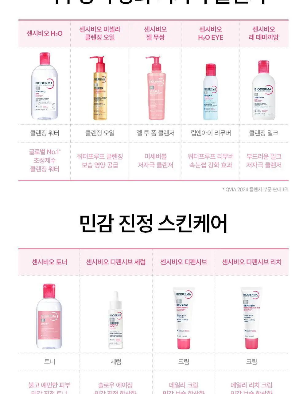 [항산화 세럼]바이오더마 센시비오 디펜시브 세럼 30ml 상세페이지 22